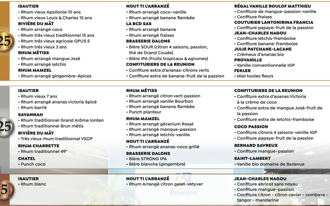 Salon International de l’Agriculture 2025 : 55 médailles pour La Réunion